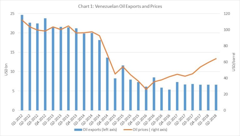 Economía de Venezuela - Página 4 FR-Chart-1-768x436