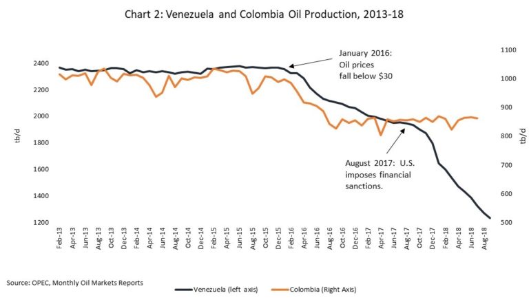 Economía de Venezuela - Página 4 FR-Chart-2-768x439